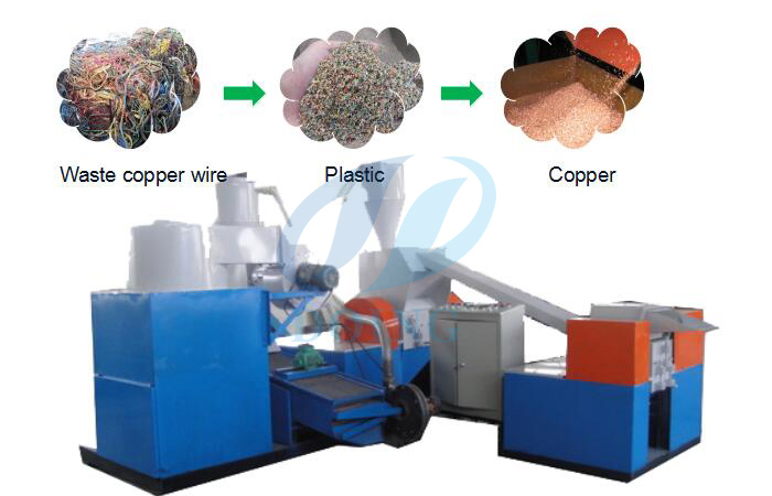 Best electric wire stripper machine for scrap copper