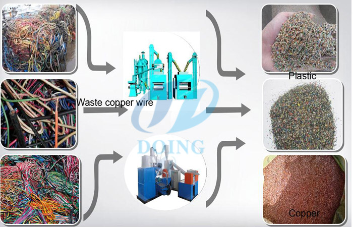 Copper wire granulator recycling machine for sale