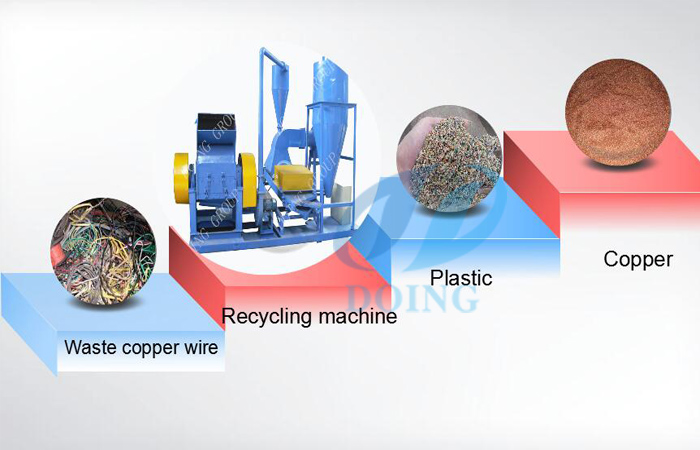 Grades of insulated copper wire scrap