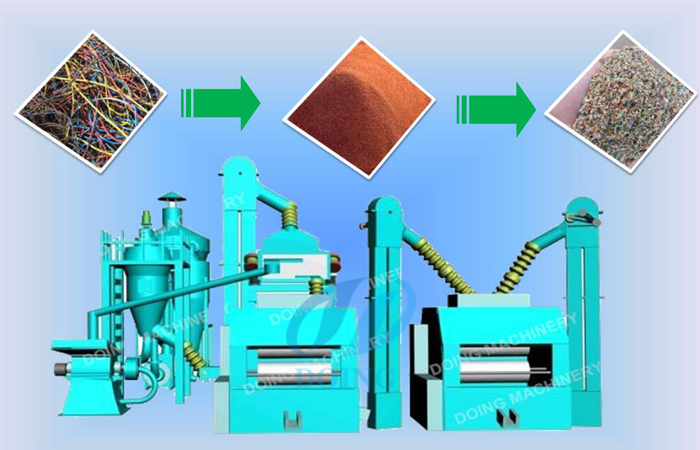 Process waste copper wire of recycling copper ?