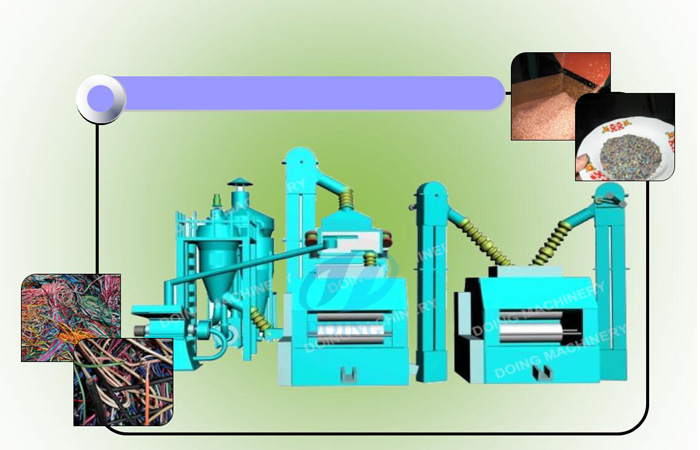 Copper cable stripping machine