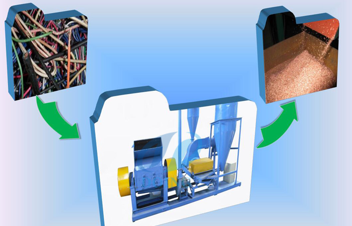 Copper wire recycling process machine used for?