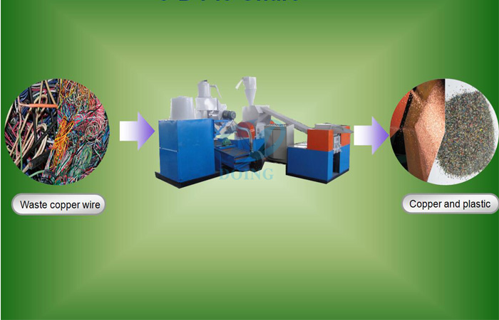 How much is a copper wire recycling machine?