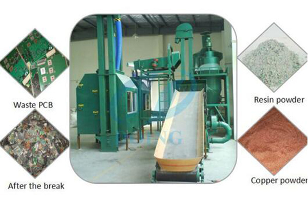 PCB recycling pyrolysis plant