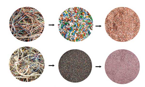 copper wire recycling business