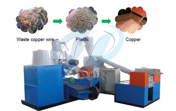 copper wire recycling process