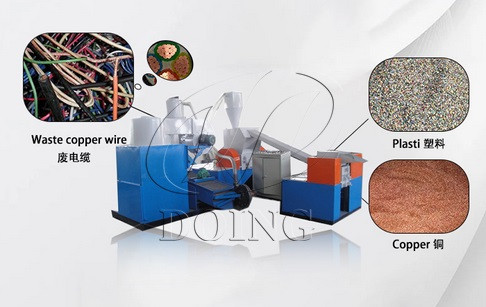 Copper wire recycling process
