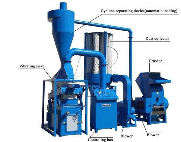 copper recycling machine