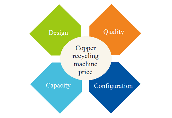 copper wire recycling machine