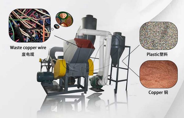 copper wire recycling machine