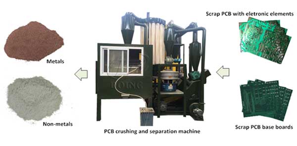 PCB recycling