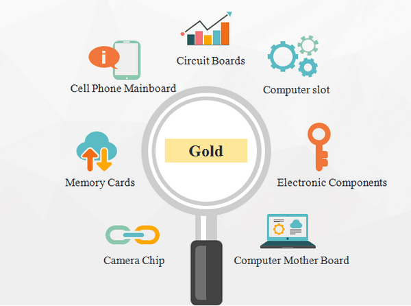 Circuit Boards Contain Gold