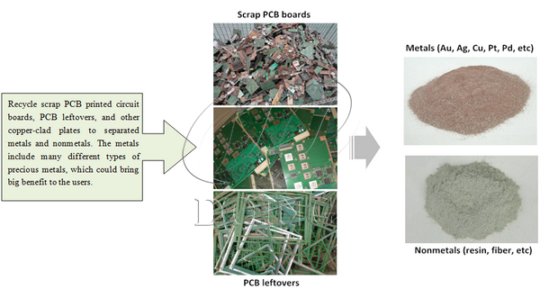 PCB separator machine