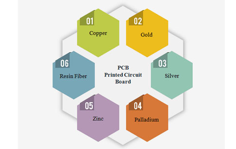 What metals are in a circuit board?