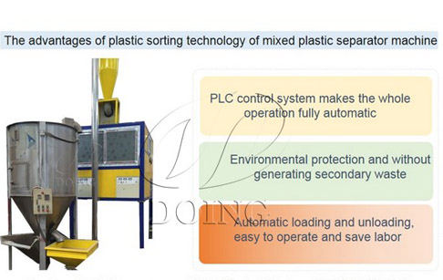 What's the plastic sorting technology of mixed plastic separator machine?
