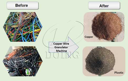  How is the development prospect of scrap copper wire recycling?
