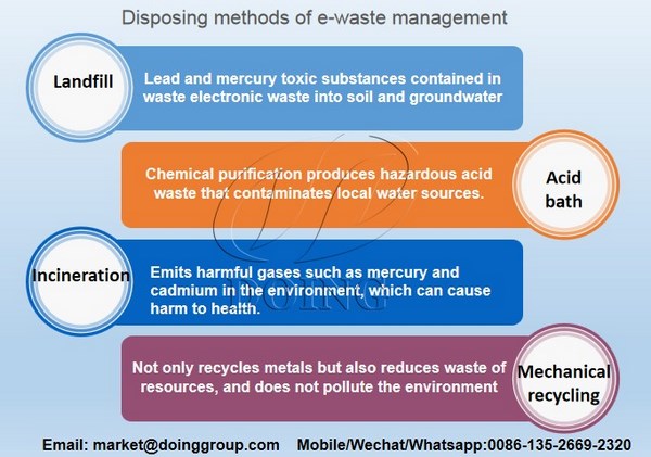 disposal methods of e-waste management