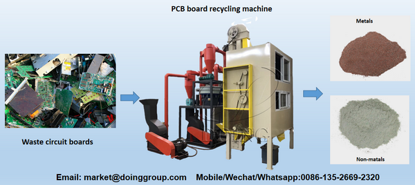 PCB recycling machine