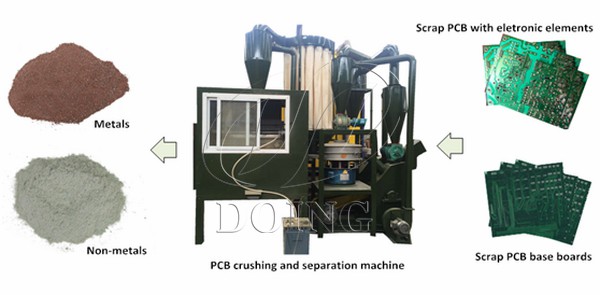 PCB recycling machine 