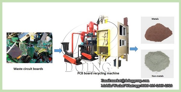  process of PCB recycling machine 
