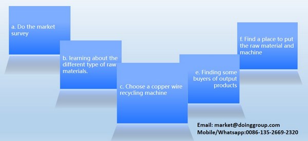 copper wire recycling business