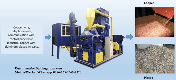 copper wire recycling machine 