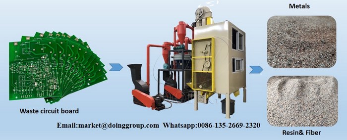 PCB recycling machine 