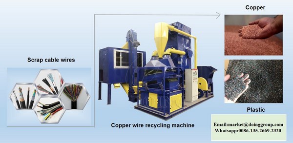 copper wire recycling machine 