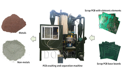 Scrap circuit board recycling equipment