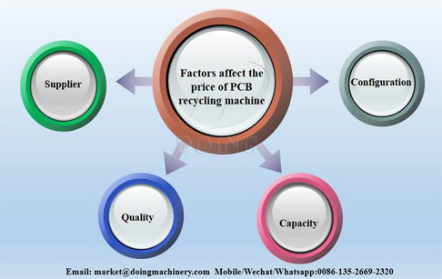 What factors will affect the price of PCB recycling machine?