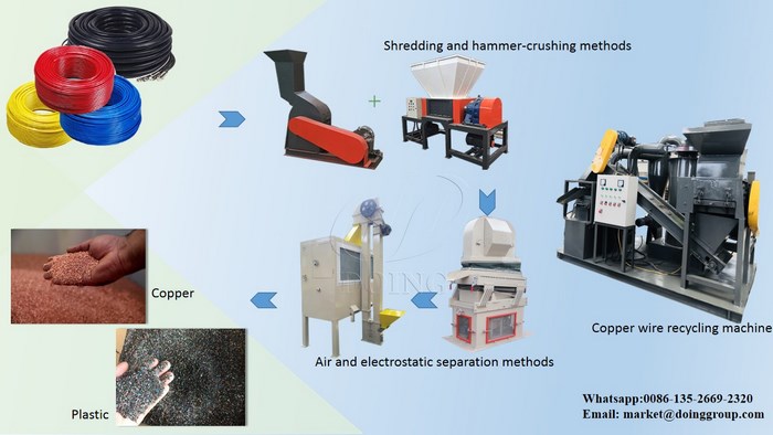 copper cable wire recycling machine 