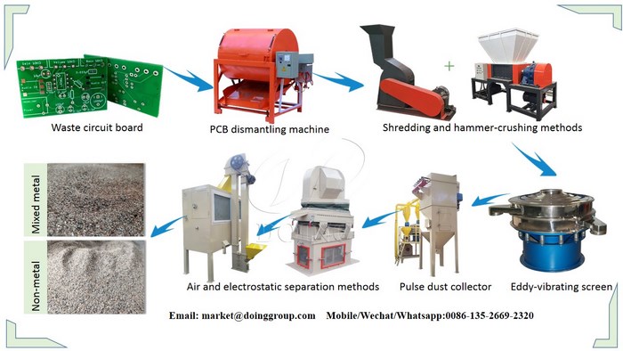process of PCB recycling machine 