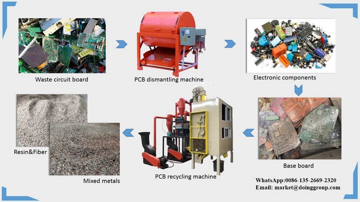 PCB recycling machine