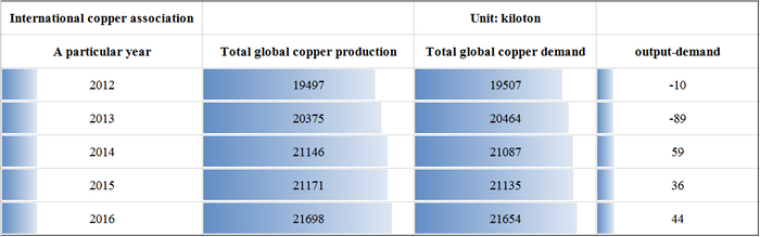 recycling scrap copper wire