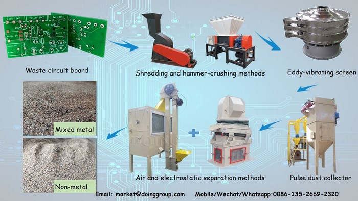 PCB recycling machine 