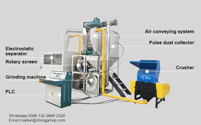 aluminum plastic recycling plant