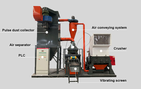 Is there small type copper wire granulator machine?