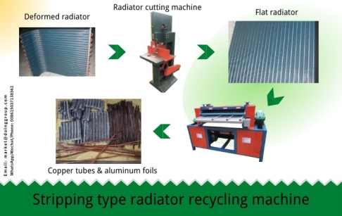 3D video of aluminum copper radiator recycling machine running process