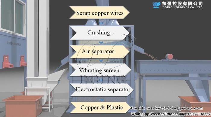copper cable granulator machine 