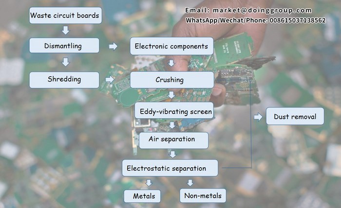 circuit board recycling equipment 