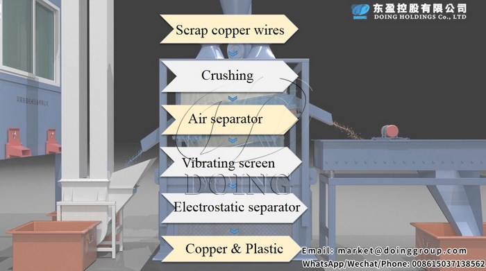 copper wire recycling machine 