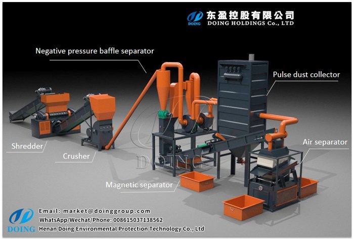 copper aluminum radiator recycling machine 