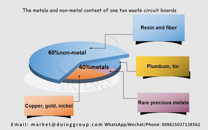 PCB recycling machine 