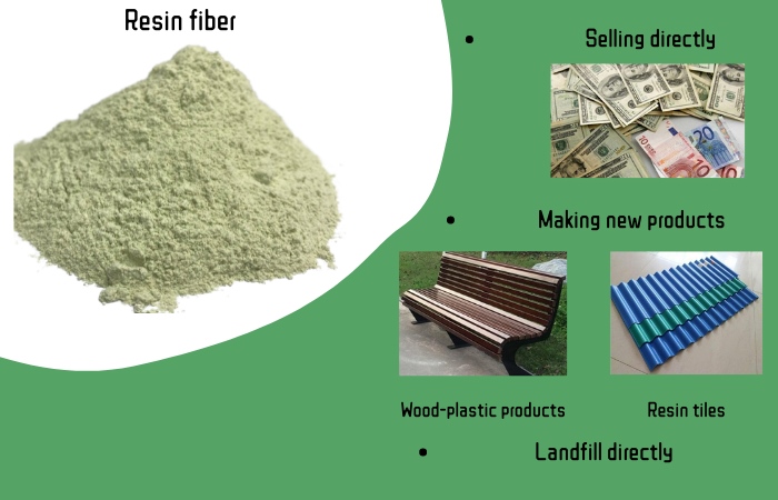 resin fiber usage