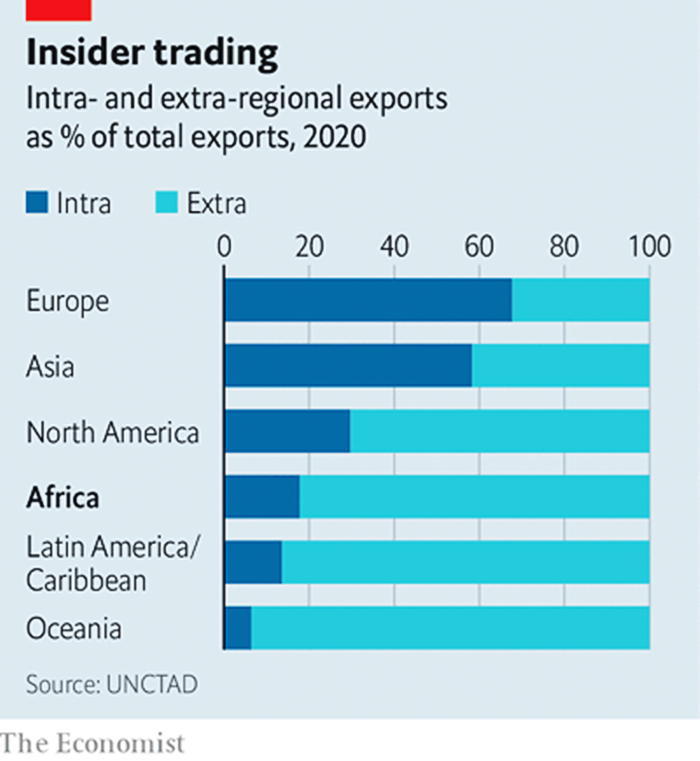 total import and export data