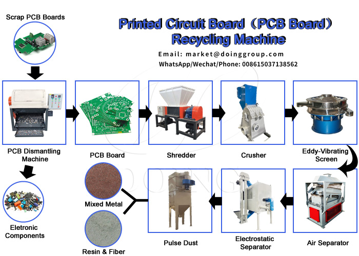 PCB circuit board crushing and sorting equipment