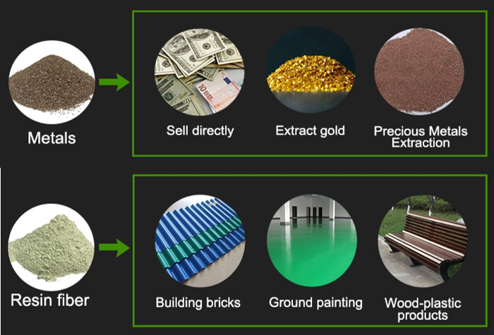 PCB circuit board crushing and sorting equipment