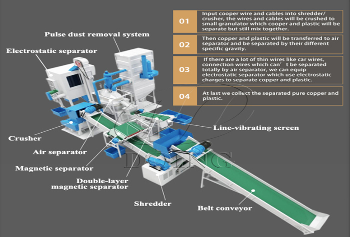 copper cable wire granulator separator machine