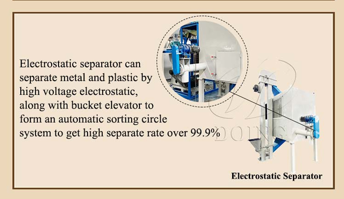 copper cable wire recycling production line