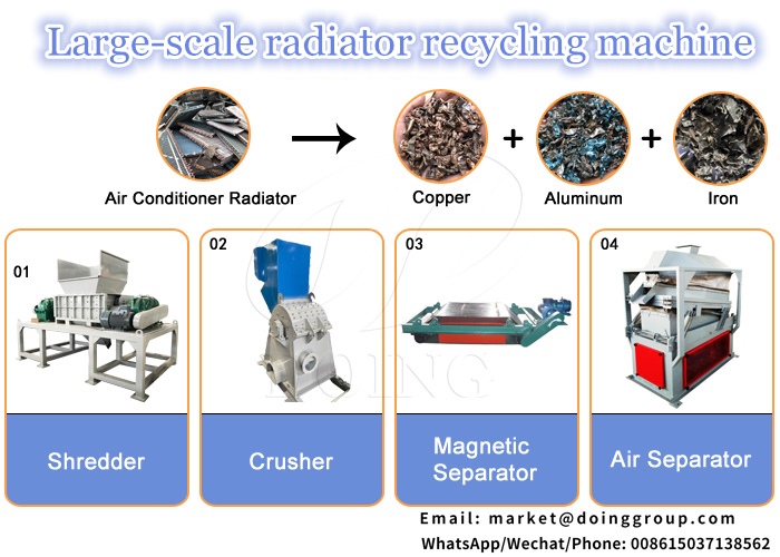 large-scale radiator recycling machine